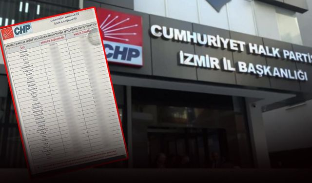 CHP İzmir'de dosya parası gerginliği... Bin 500 TL yerine 30 bin TL istendi!