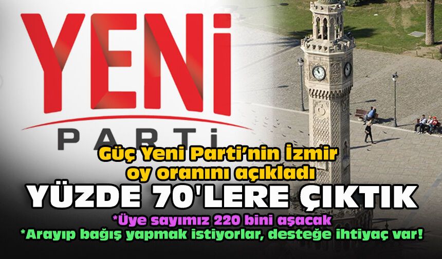 Güç, Yeni Parti’nin İzmir oy oranını açıkladı... Yüzde 70’lere çıktık