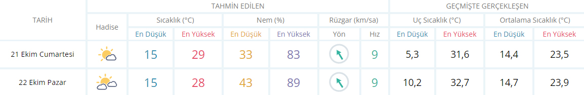 izmir-hava-durumu-gundeme-bakis-21-ekim-1