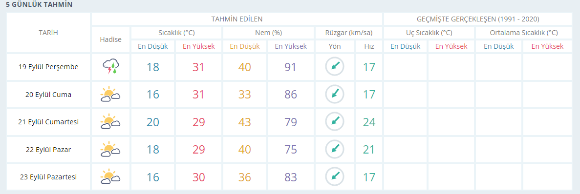 Yağmur-5