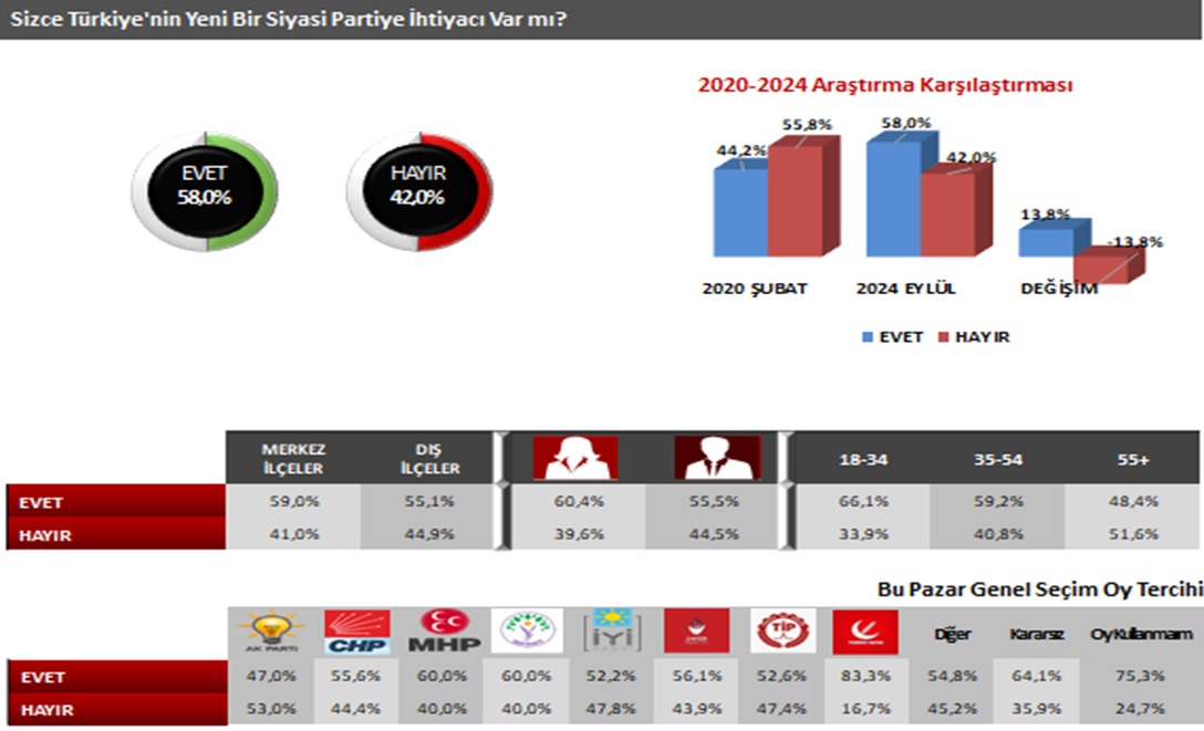 Yeni Siyasi Parti