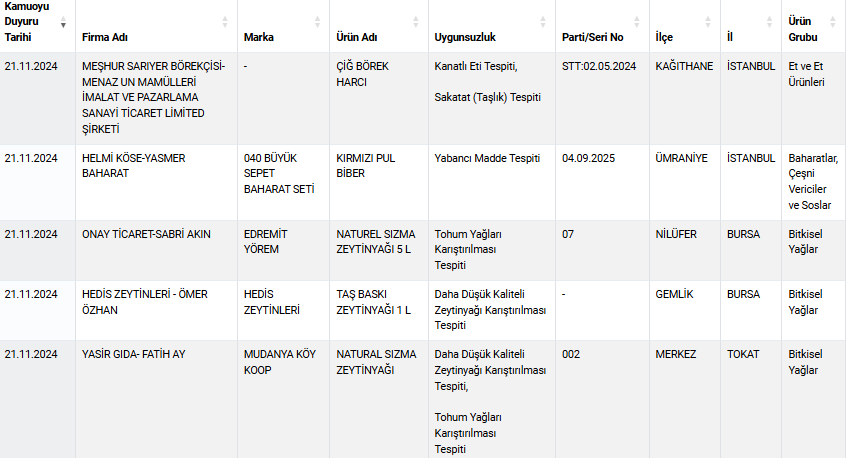 Ekran Goruntusu 20241122 110324Png 5D1 G Raiq E0E D I D6 I N G Qdm Q