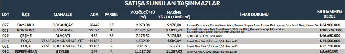 Arsa Kupon Izmir