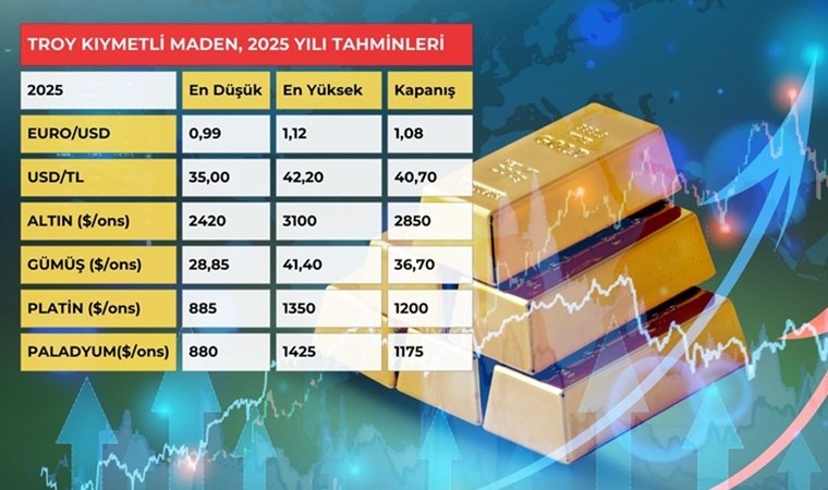 160349383 Troykiymetlimadenler2025Tahminleri2301202511Zon