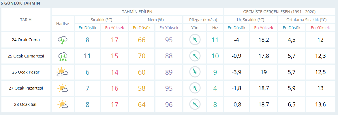 Hava-46