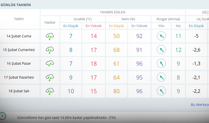 Hava-47