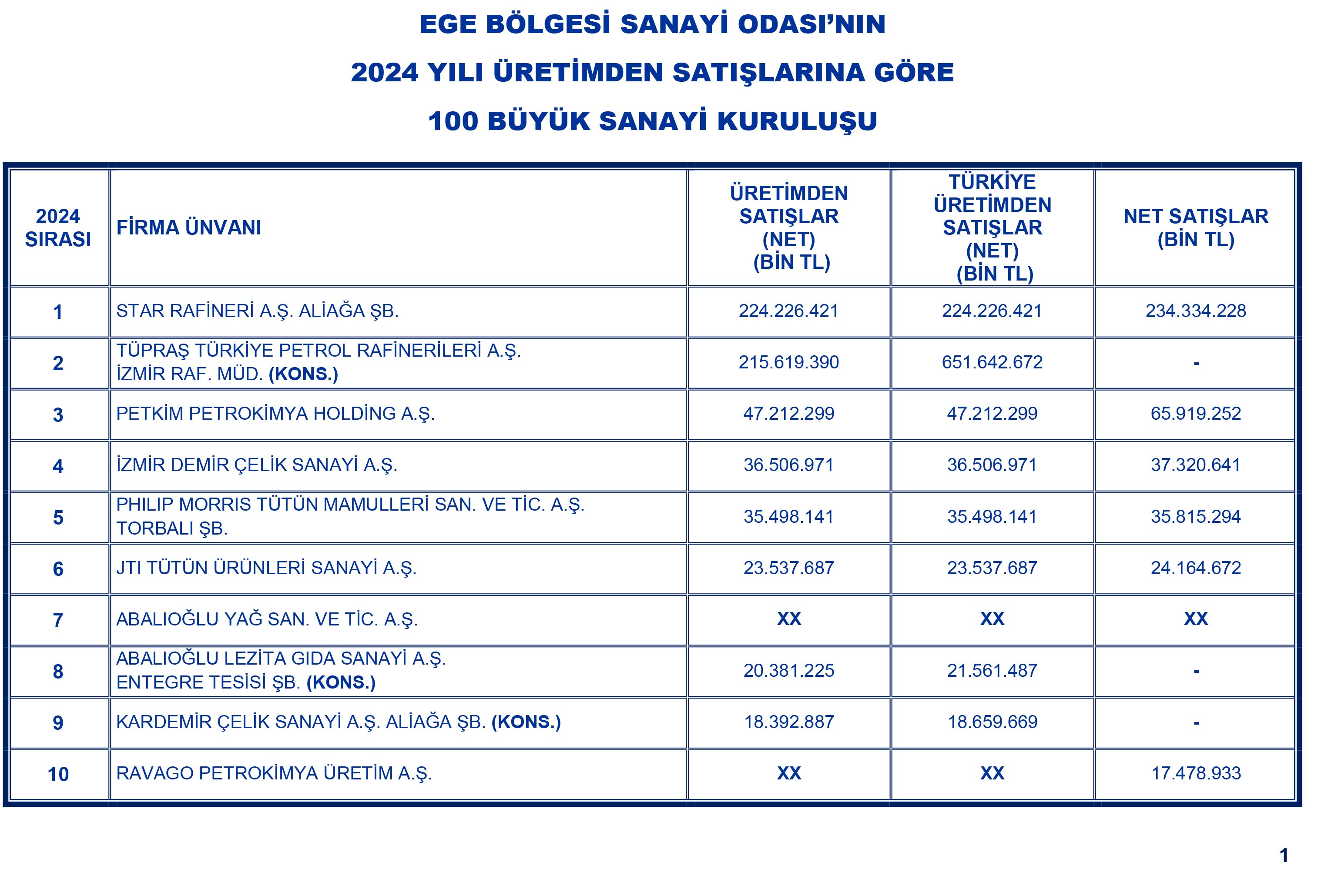 Ebso Liste 1