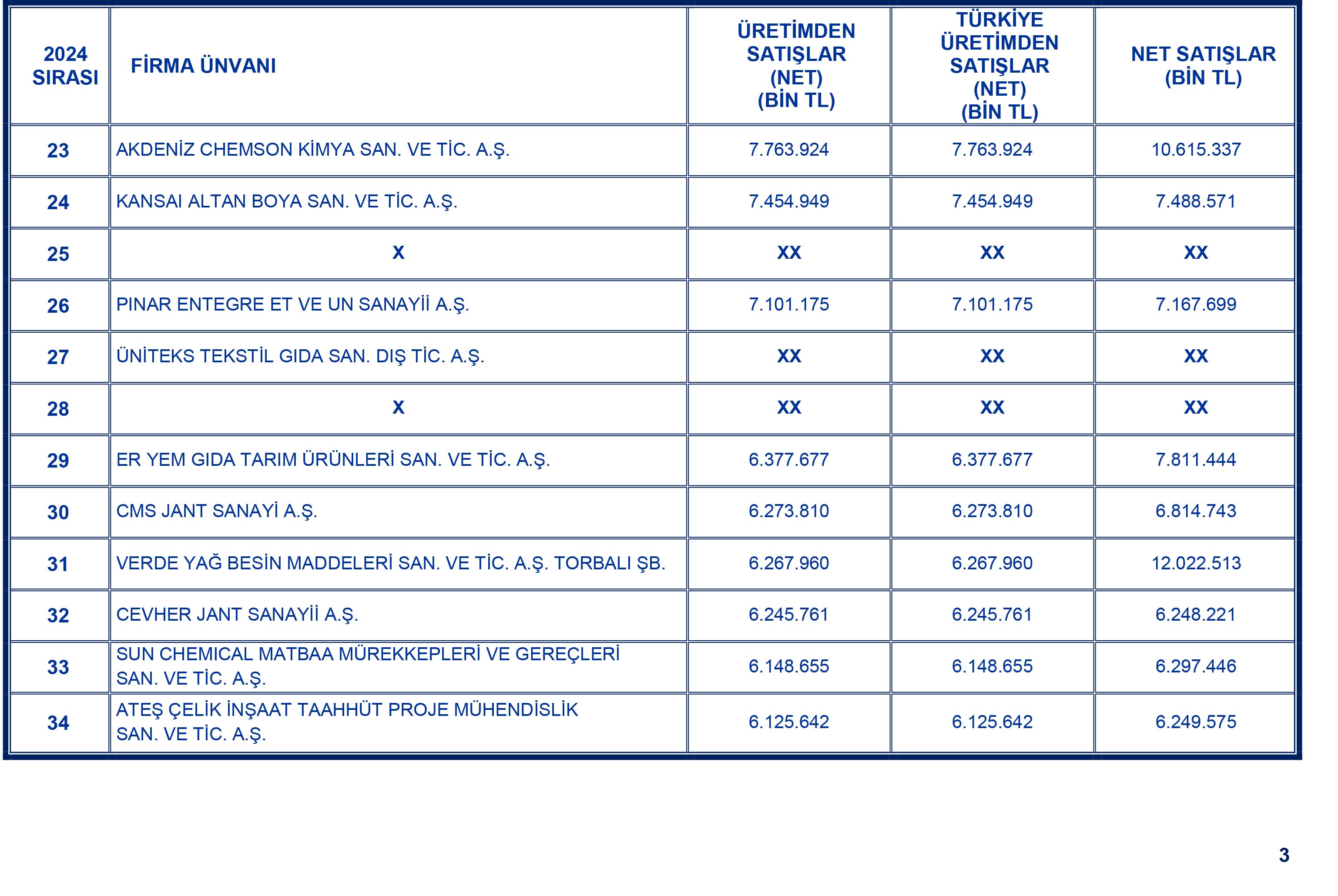 Ebso Liste 3
