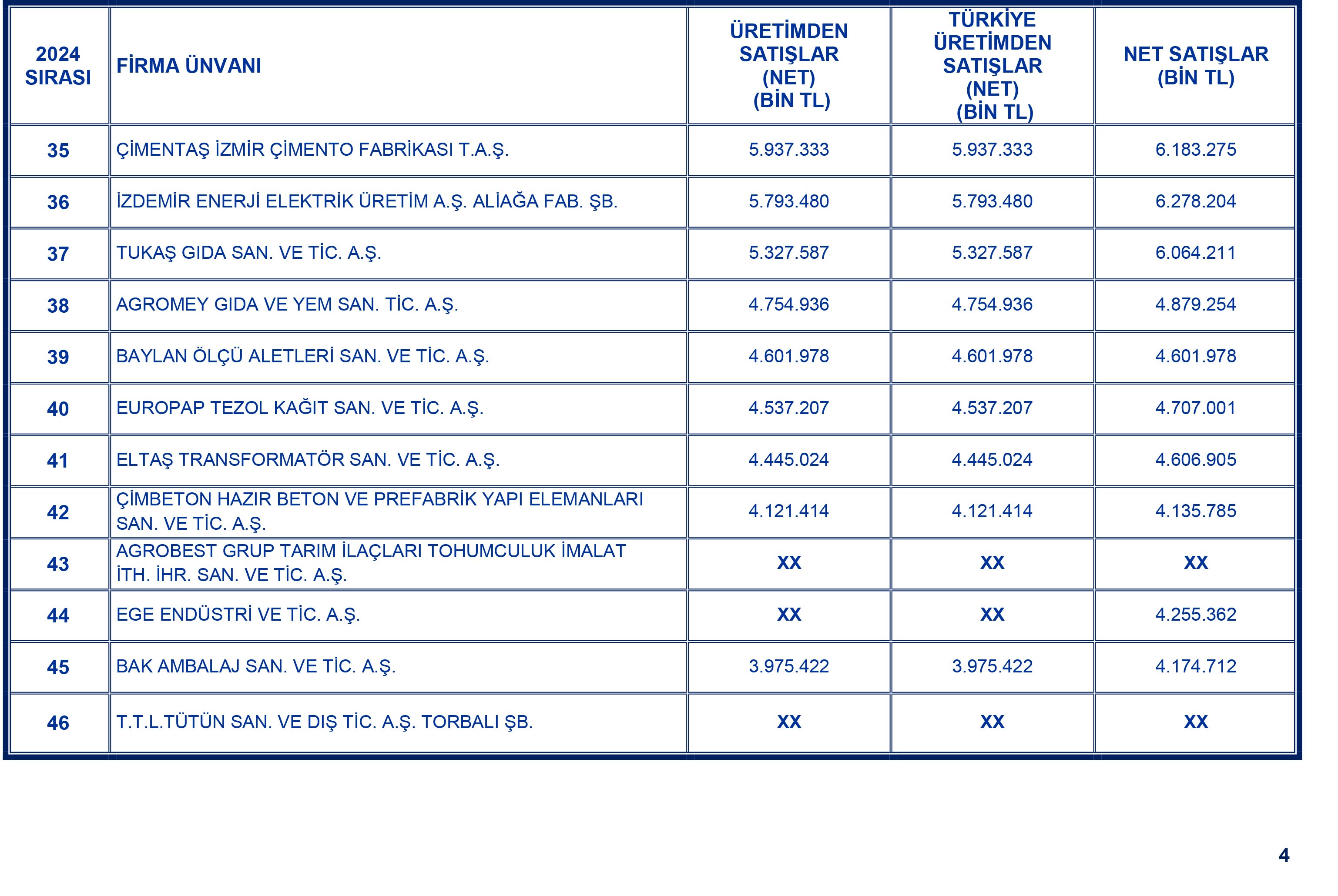 Ebso Liste 4
