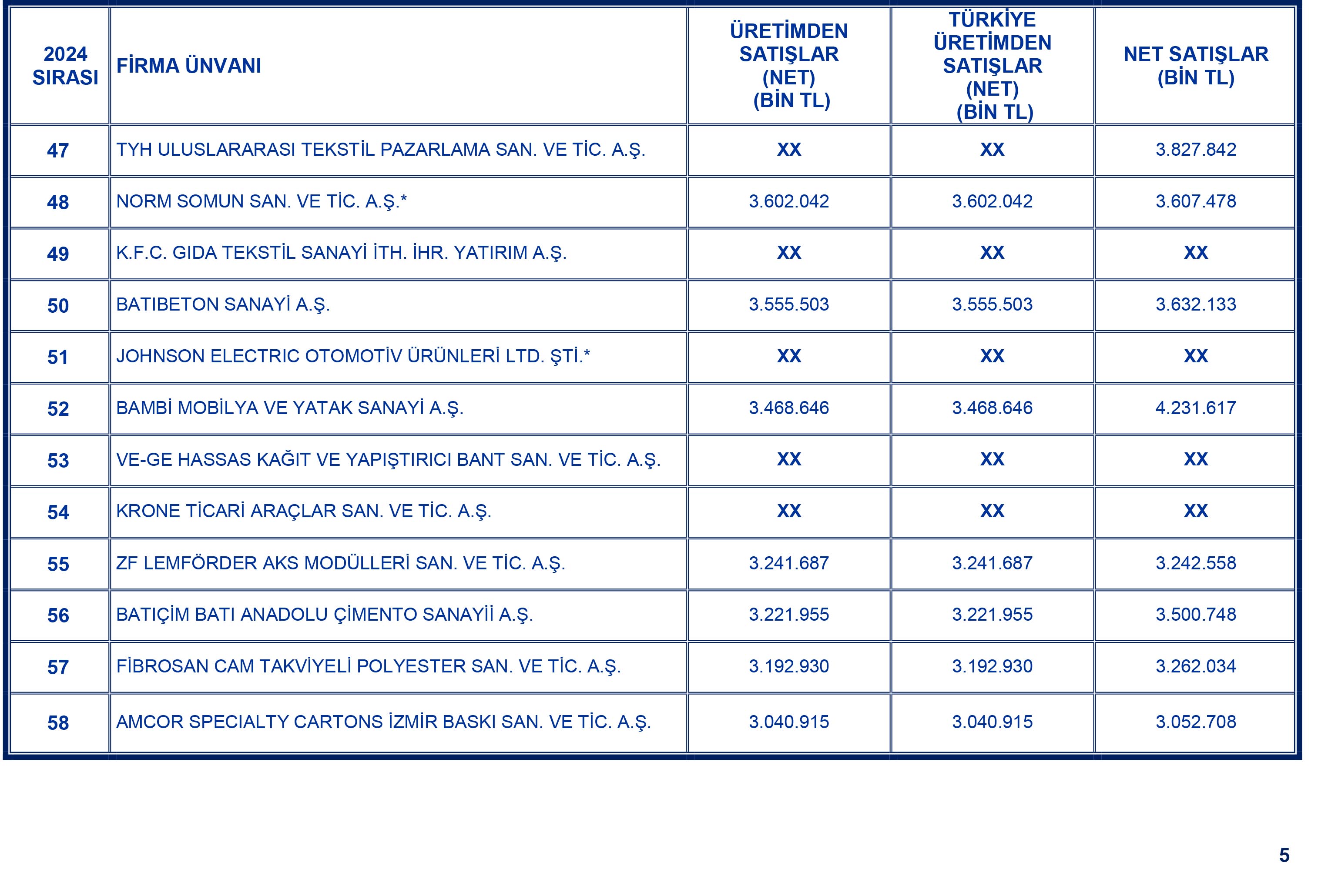 Ebso Liste 5