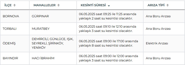 Izmir Su Kesintisi-1