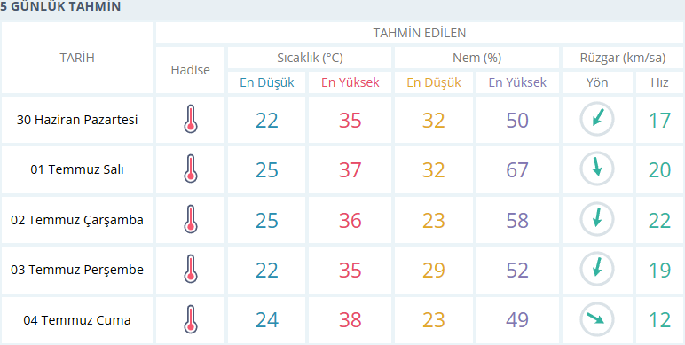 Sicaktan Kacis Yok Izmirde Yeni Haftada Hava Nasil Olacak 3