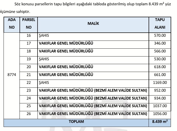 Konut 1