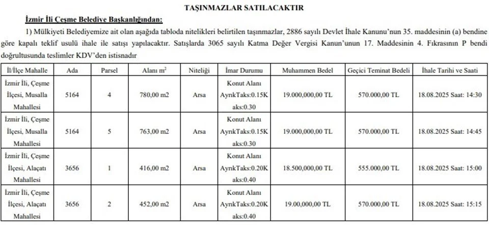 4 Parsel Vitrinde Cesmede 75 Milyonluk Satis 2