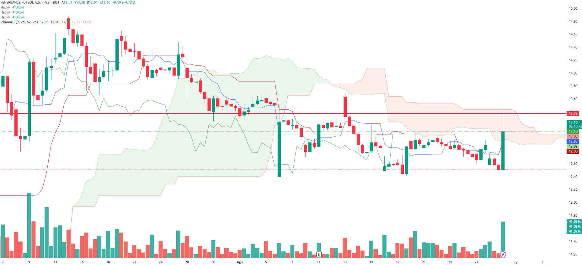 Fenerbahcede Mourinho Gonderildi Hisseler Ucusa Gecti 1