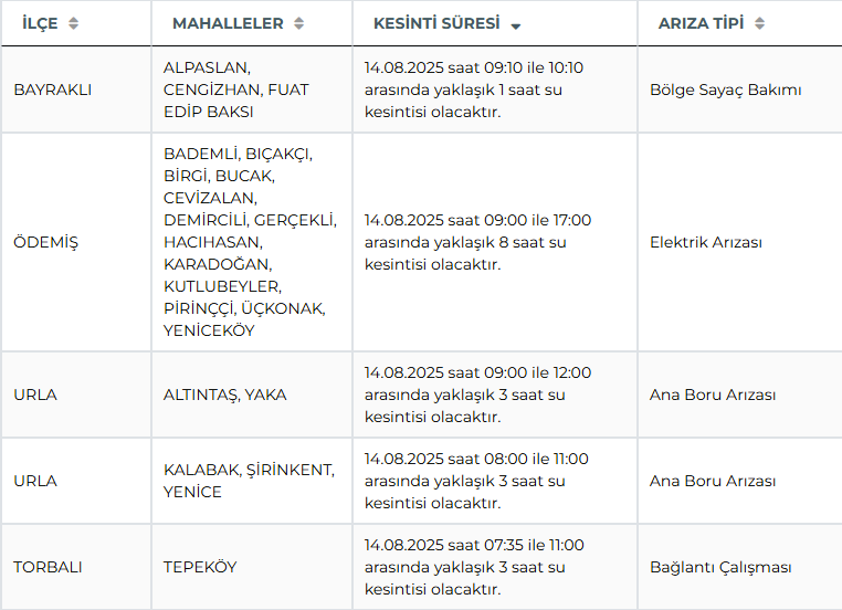 Izmirin O Ilcesinde Yasayanlar Dikkat 8 Saat Sular Akmayacak 1