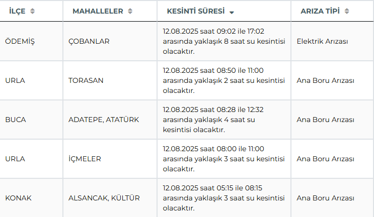 Izmirliler Dikkat O Ilcede 8 Saat Sular Akmayacak 2
