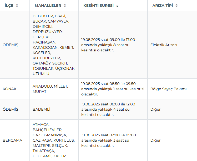 Izmirliler Siselerinizi Doldurun O Ilcede 8 Saatlik Su Kesintisi 1
