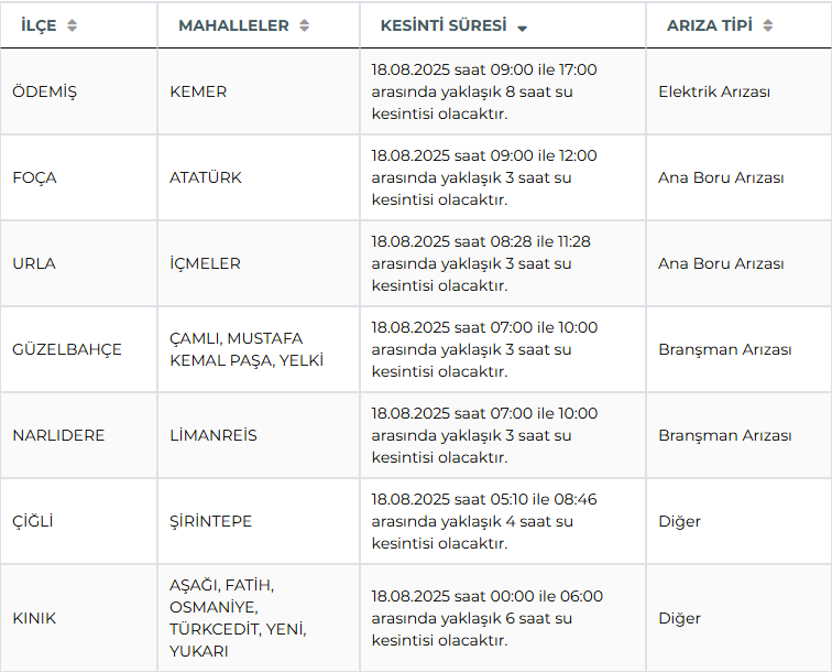 Izsu Uyardi Izmirin O Ilcelerinde Uzun Sureli Su Kesintisi 1