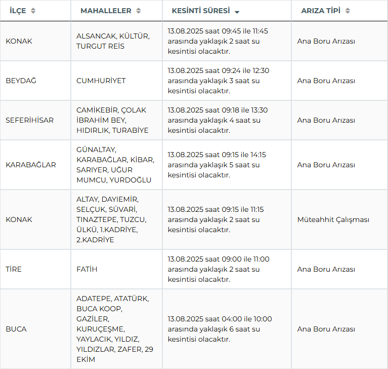 Siselerinizi Doldurun Izmirin 6 Ilcesinde Sular Kesilecek 2