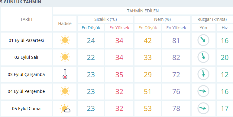 Sonbahar İzmir’e giriş yaptı: Sıcaklıklar düşüyor