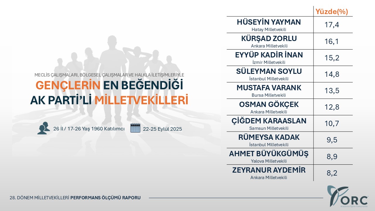 Genclerin En Sevdigi Ak Partili Vekiller Belli Oldu Inan Zirvede 2