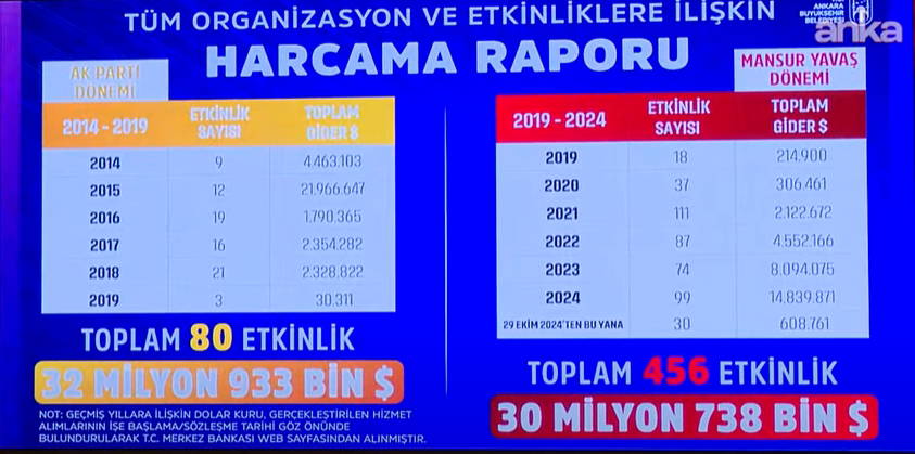 Mansur Yavas Operasyon Sessizligini Bozdu Gokcek Yargilanmadan Asla Adaletten Bahsedilemez 3