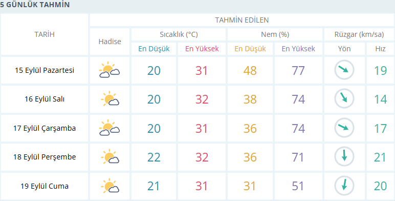 Sicakliklarda Dusus Suruyor Izmirde Yeni Haftada Hava Nasil Olacak 2