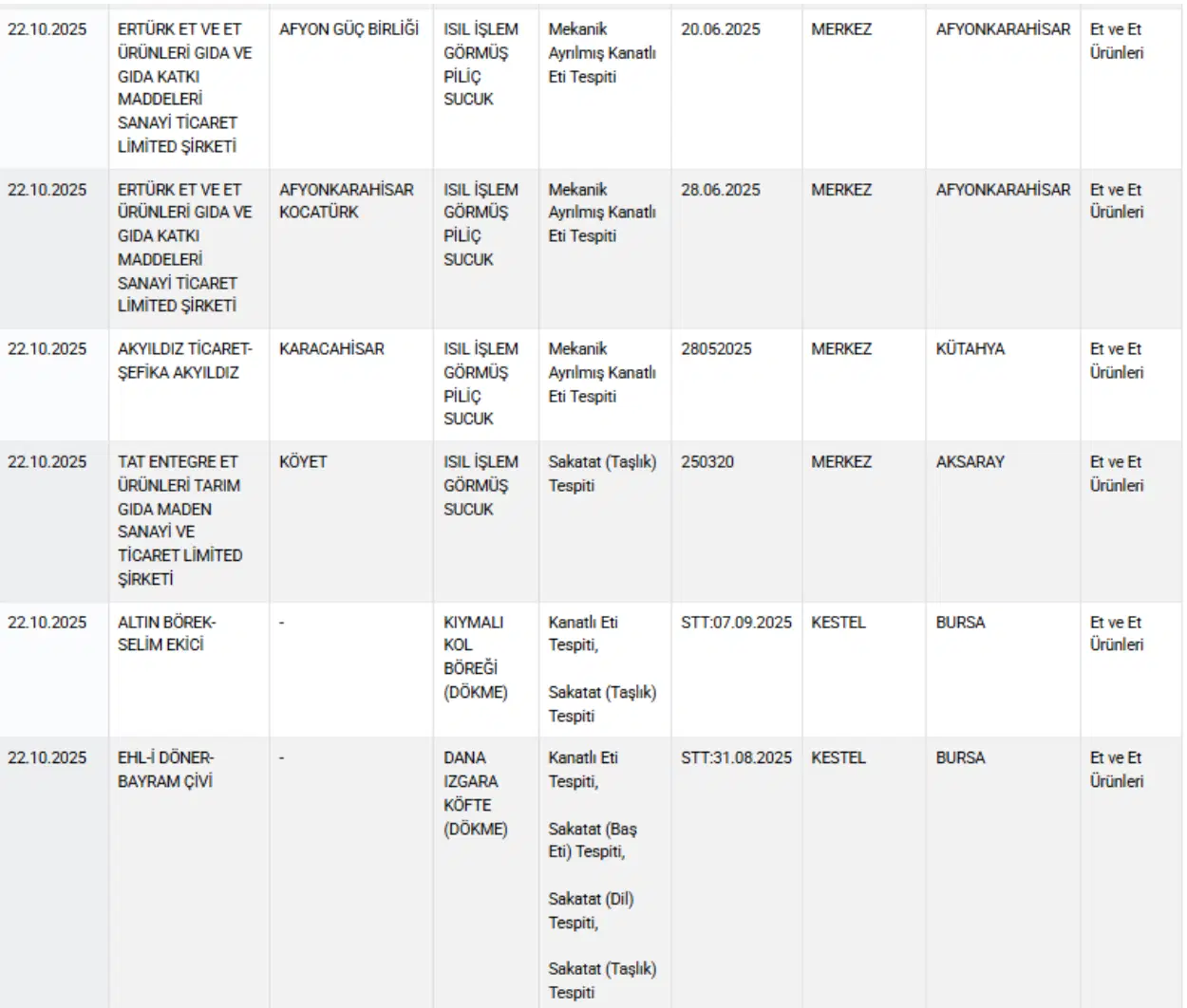 D4Dd2Eb6 24Cc 43Dd 86Ac 626D81A962Ae