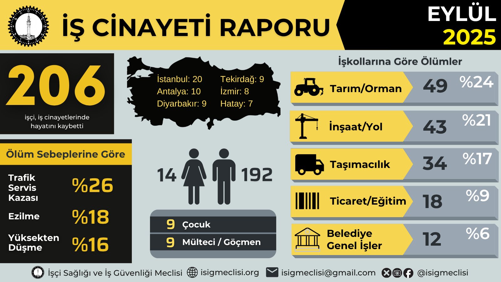 Eylul Infografik
