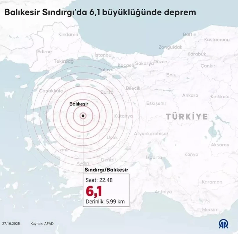 Iste En Tehlikeli Fay Hatlari Izmir 1Inci Derece Deprem Bolgesi 4