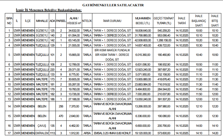 Menemende 36 Parsel Vitrinde 578 Milyonluk Satis 2