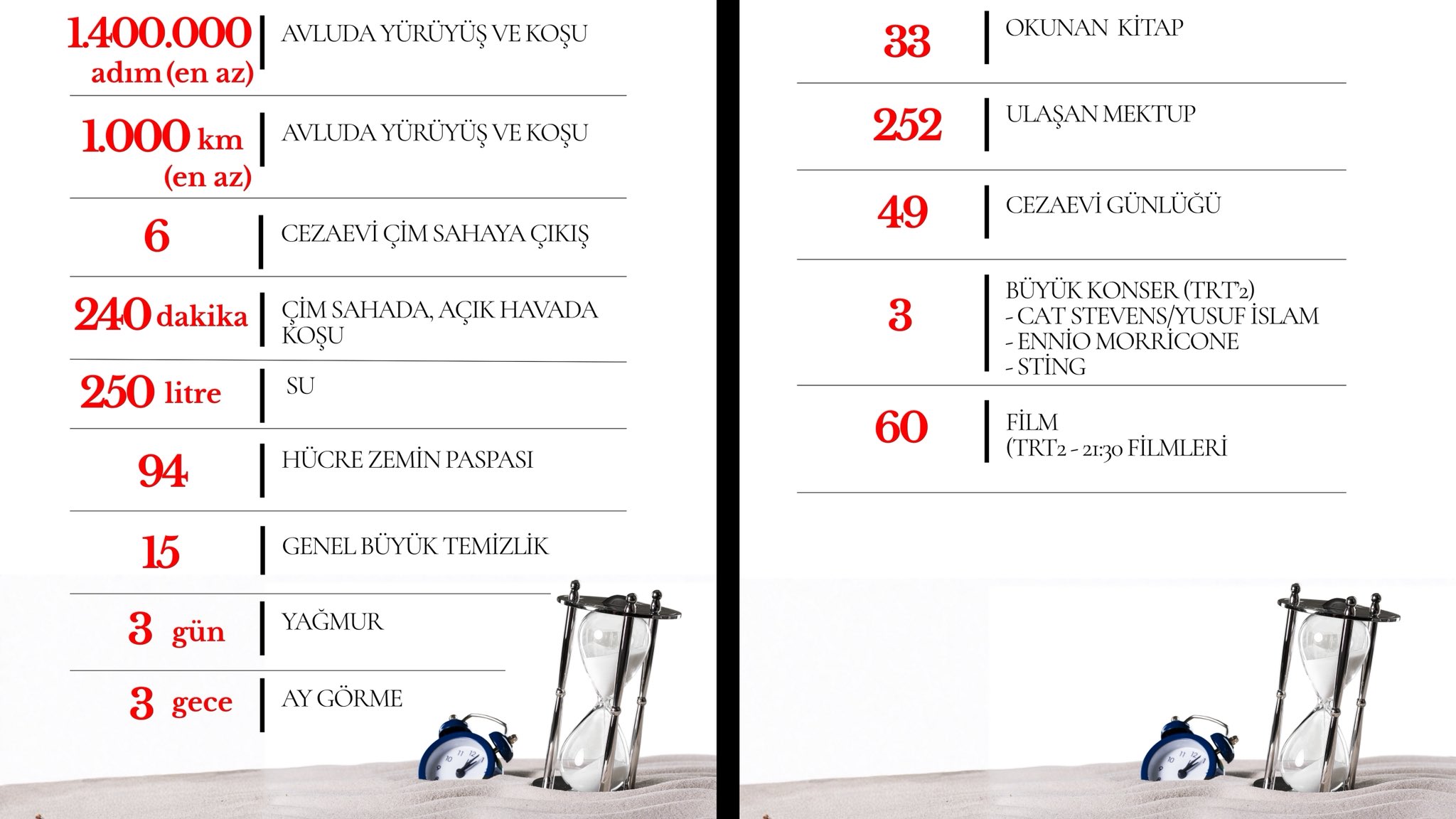 Soyer Cezaevindeki 100 Gununu Rakamlarla Anlatti 2