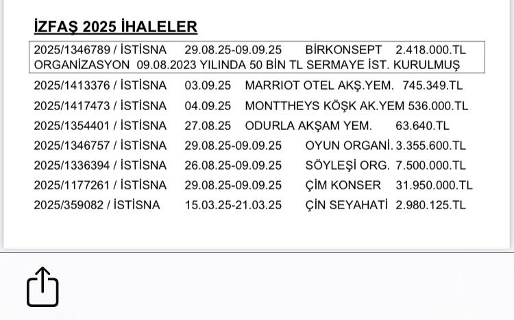 Buyuksehirde Gundem Izsu Butcesi 536 Bin Tllik Yemek Faturasi Cikisi 2