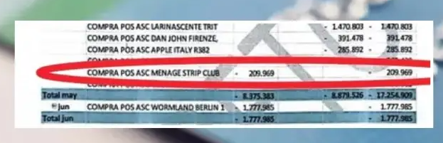 Devlet Baskaninin Kredi Karti Ekstresinde Striptiz Kulubu Detayi Cikti 1