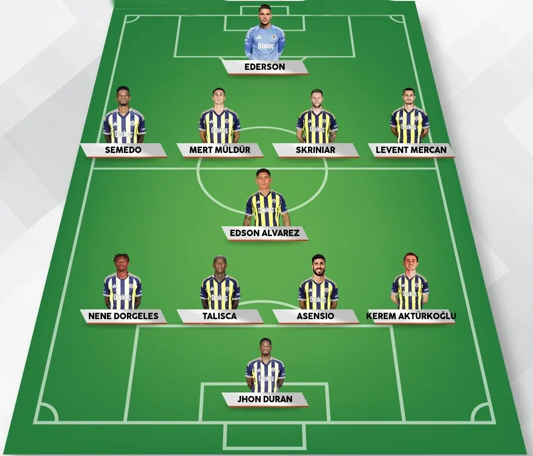 Fenerbahce Ferencvaros Maci Saat Kacta Hangi Kanalda Iste Tedesconun 11I 2