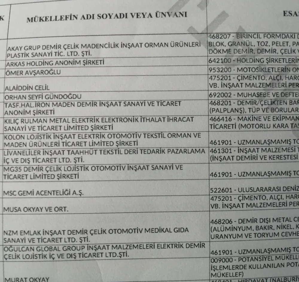 Izmirin 18 Yillik Vergi Sampiyonu Arkas Vergi Yuzsuzleri Listesinde Yer Aldi 4