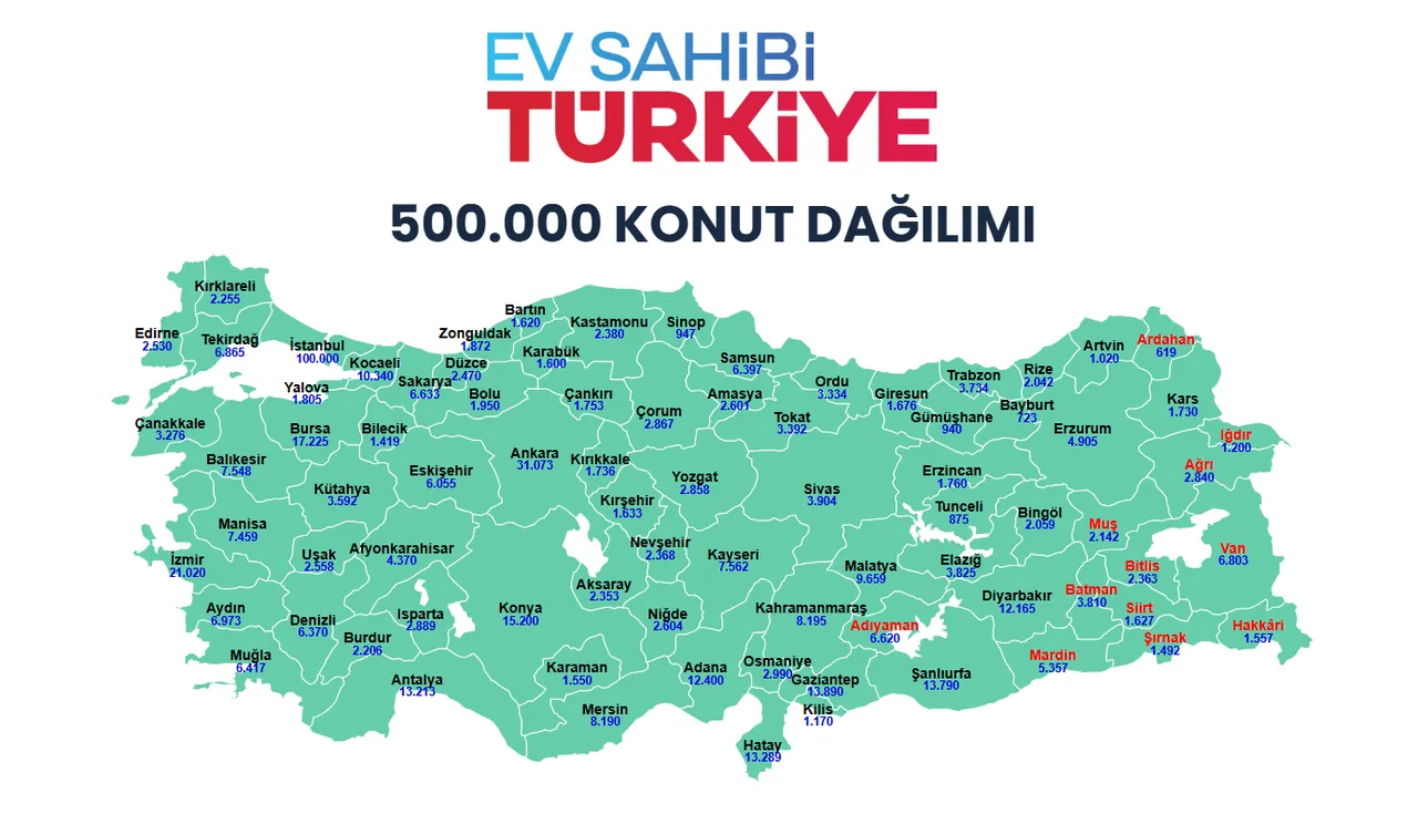 Bakanlik Tarihi Acikladi Toki Izmir Kura Cekimi Ne Zaman 2