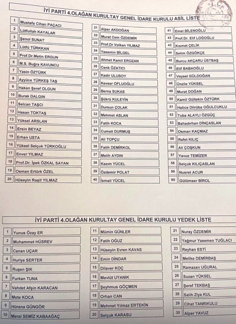 Dervisoglu Yeniden Genel Baskan Secildi Listede Izmirden Isimler De Yer Aldi 2