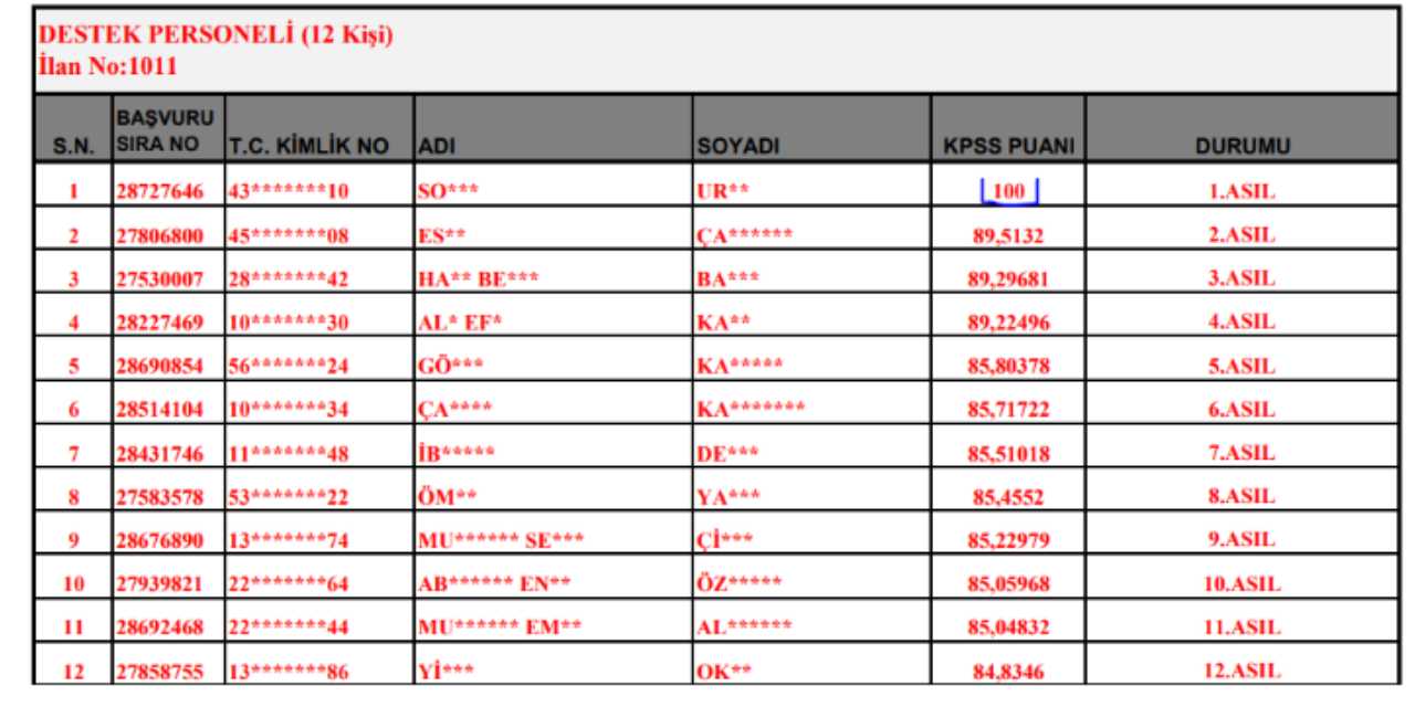 Kpss Turkiye Birincisi Temizlikci Oldu 1