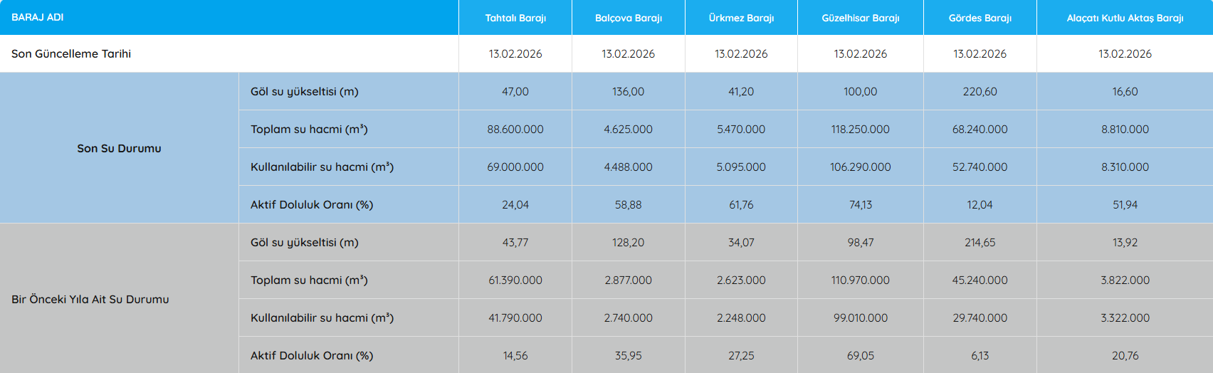 Ekran Görüntüsü 2026 02 13 091252