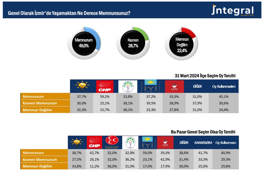 Integralden Carpici Anket Her 3 Izmirliden 1I Kendini Guvende Hissetmiyor 2
