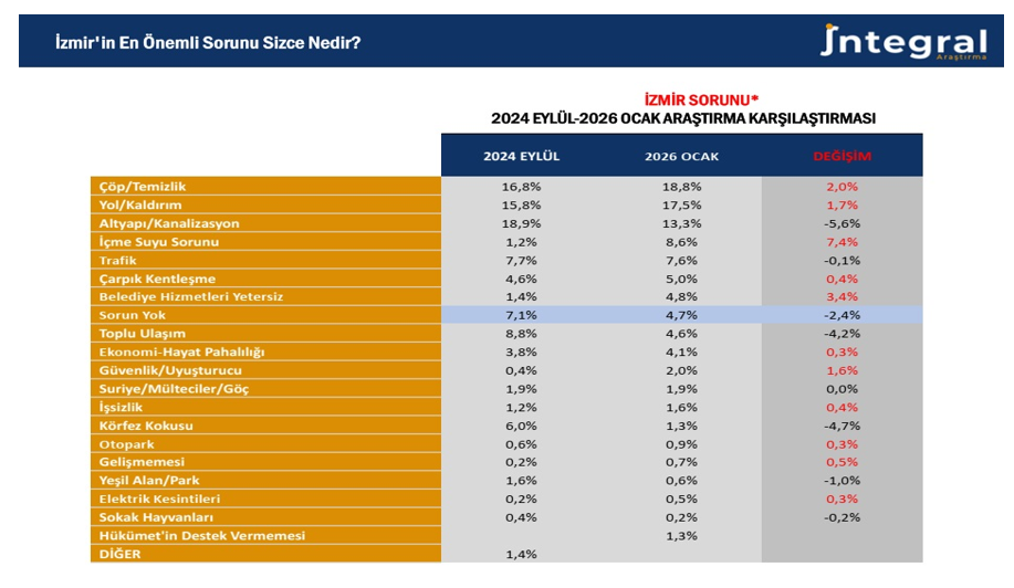 Integralden Carpici Anket Her 3 Izmirliden 1I Kendini Guvende Hissetmiyor 5