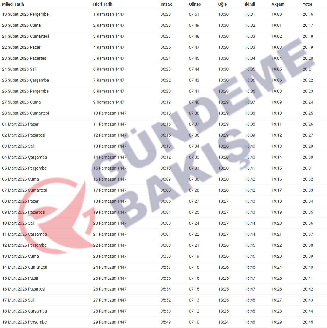 Izmir Icin Sahur Ve Iftar Saatleri Belli Oldu Iste Izmirin 2026 Ramazan Imsakiyesi 4