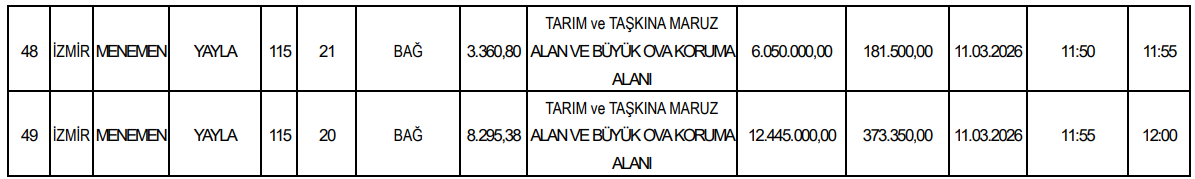 Menemende 49 Tasinmaz Vitrinde 563 Milyonluk Satis 6