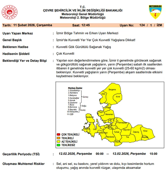 Meteorolojiden Izmire Sari Kodlu Uyari Kuvvetli Saganak Geliyor 2