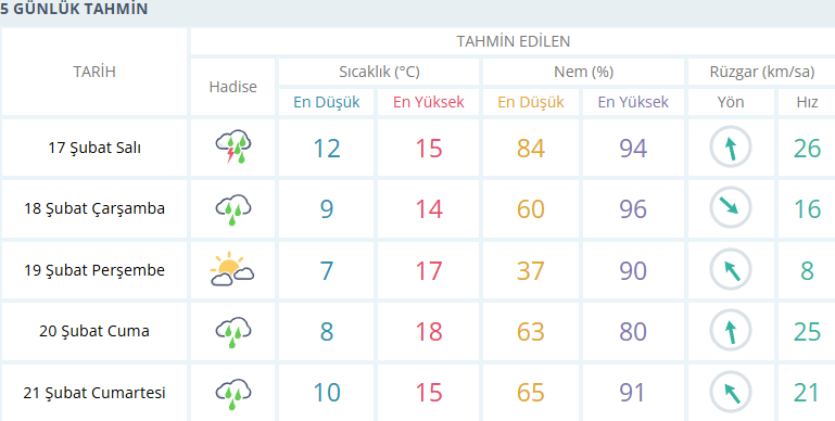 Meteorolojiden Izmire Sari Kodlu Uyari O Saatlere Dikkat 3