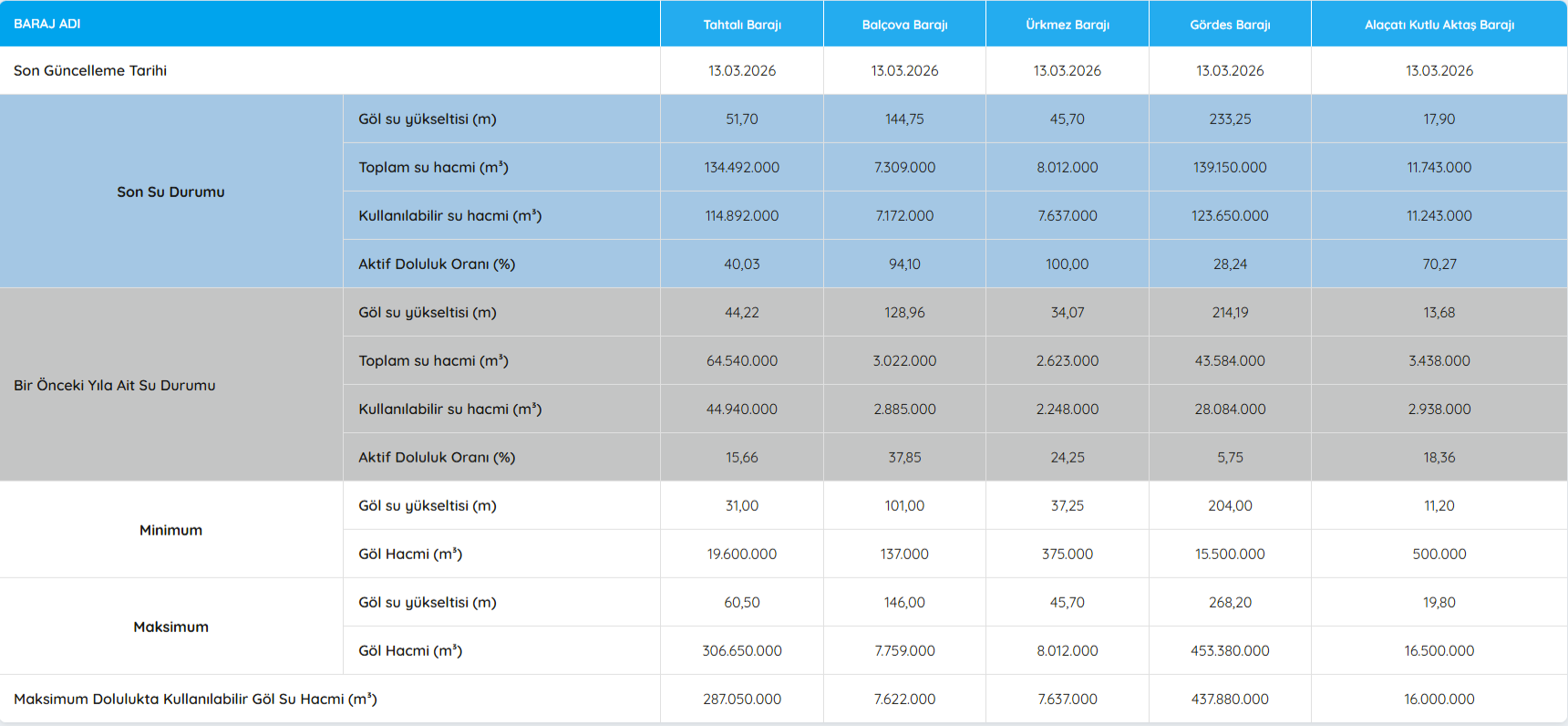 İ Z S U İzmir Su Ve Kanalizasyon İdaresi 03 13 2026 09 47 A M