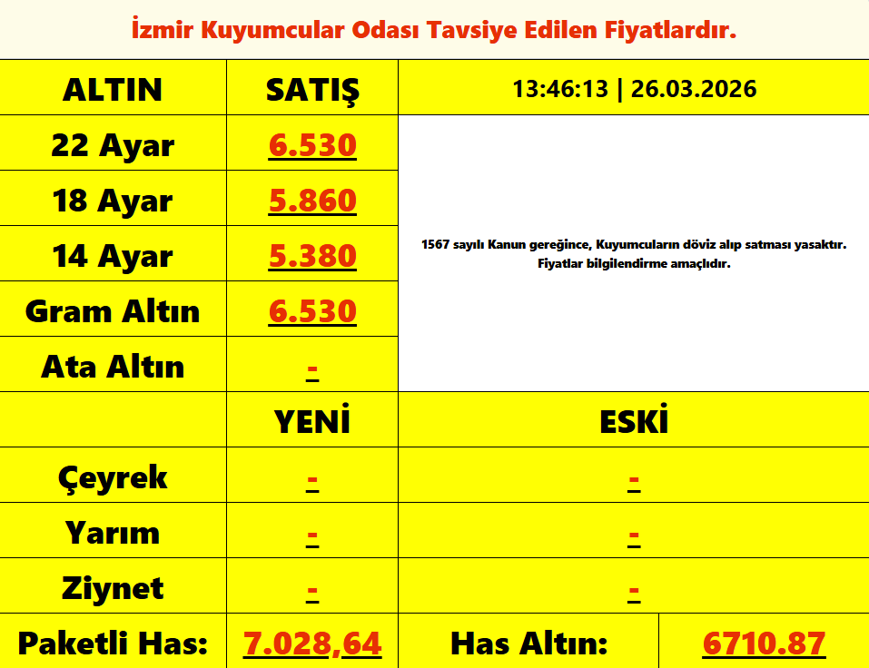 Izmir Kuyumcular Odasindan Dikkat Ceken Karar Fiyat Ekranlari Kapatildi 2