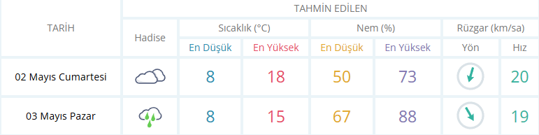 Izmir Için Anlık Hava Durumu Saatlik Ve 5 Günlük Hava Tahmini Meteoroloji Genel Müdürlüğü 05 02 2026 09 34 Am (1)
